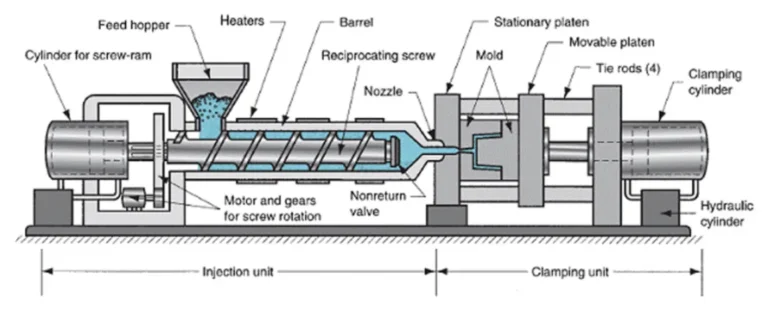 Maximizing Efficiency in Plastic Injection Molding Tips and Techniques